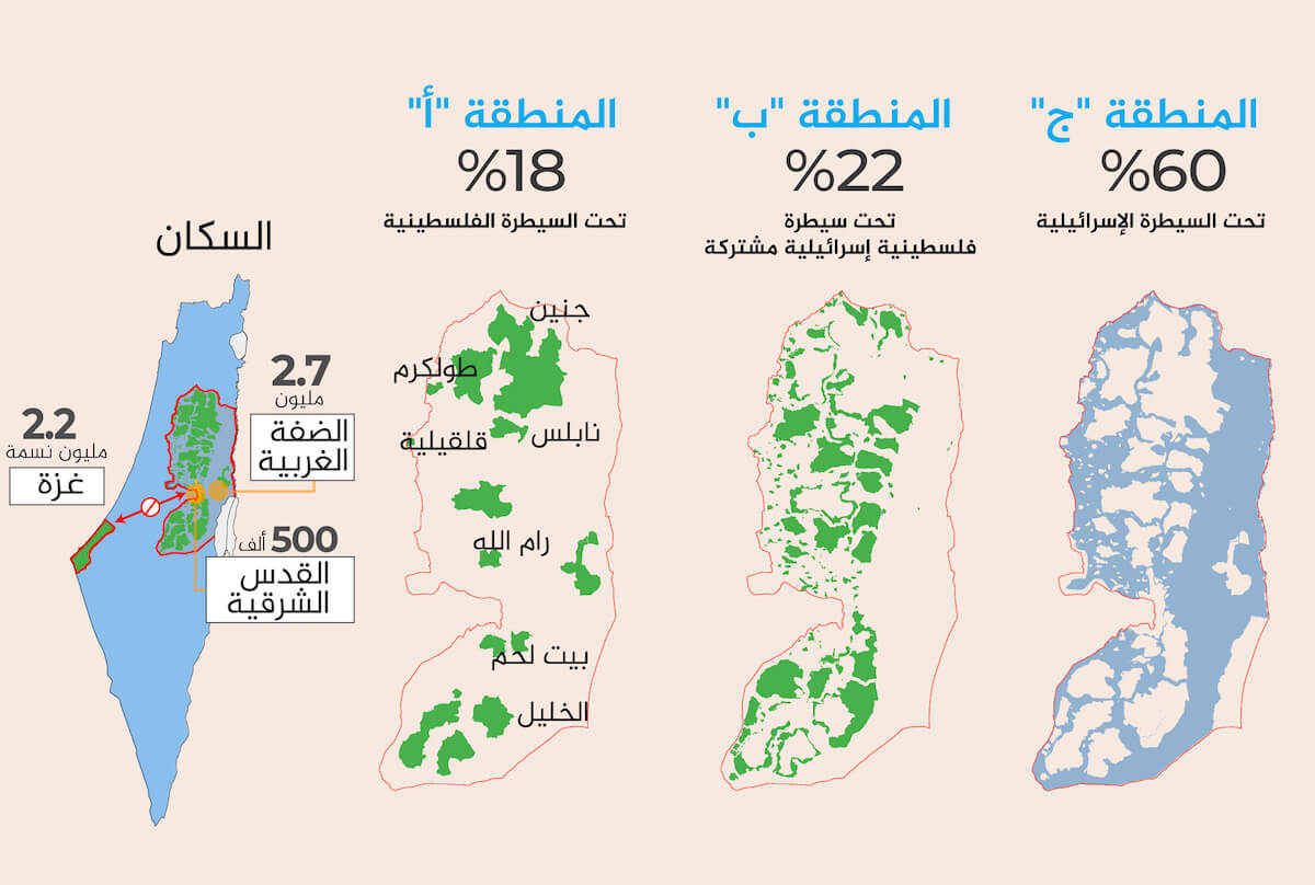 الحياة الفلسطينية تحت الاحتلال الإسرائيلي Areaabc