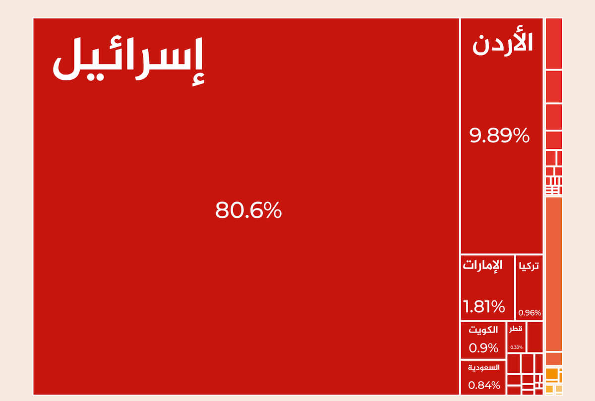 الحياة الفلسطينية تحت الاحتلال الإسرائيلي Trade